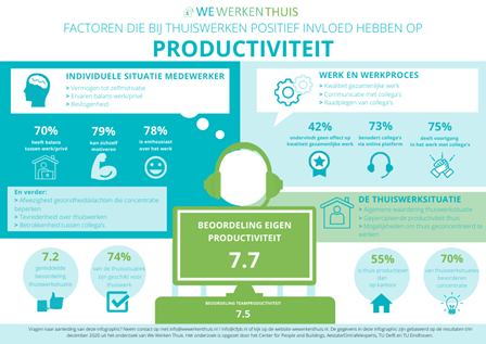 Productiviteit bij thuiswerken